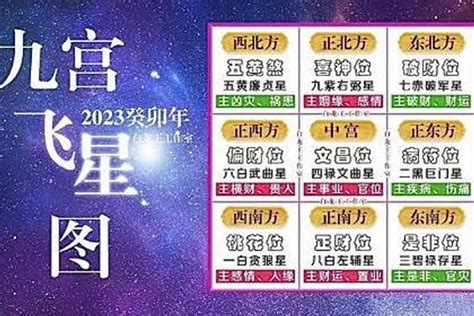 九星屬性|九宮飛星:風水學術語,什麼是九宮飛星？,九星的五行,九。